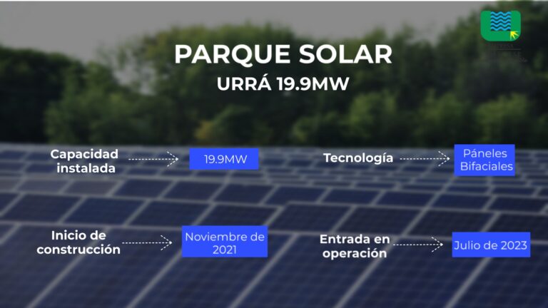 URRÁ iniciará en noviembre construcción de planta solar adjudicada en subasta de energía