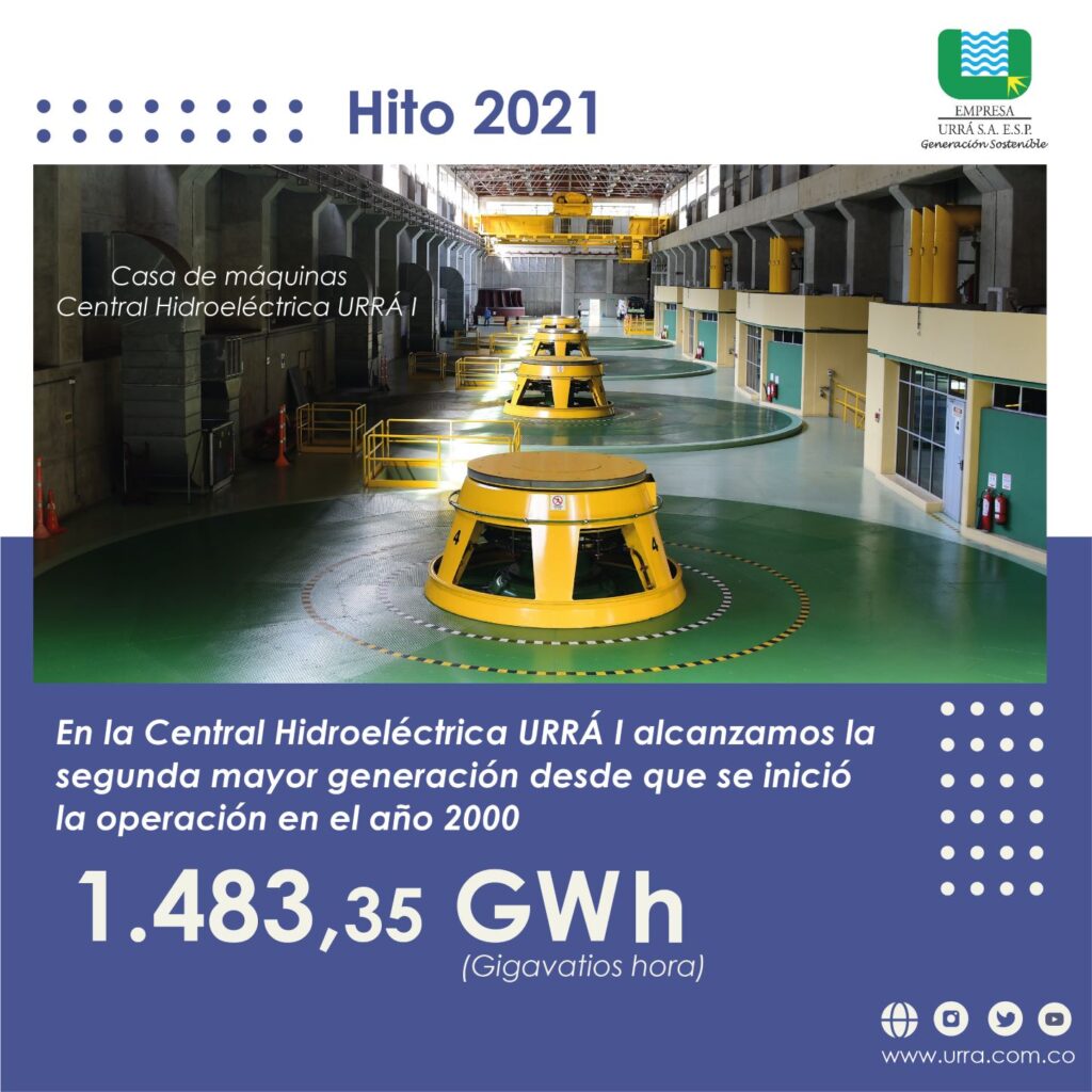 En el 2021 marcamos hito en generación