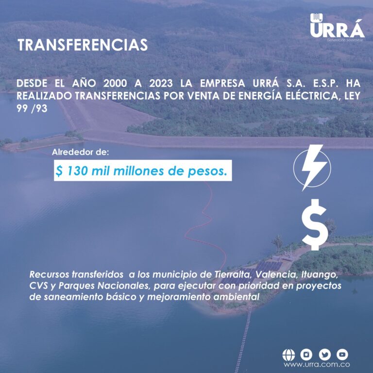 Alrededor de 130 mil millones transferidos por URRÁ por generación de energía